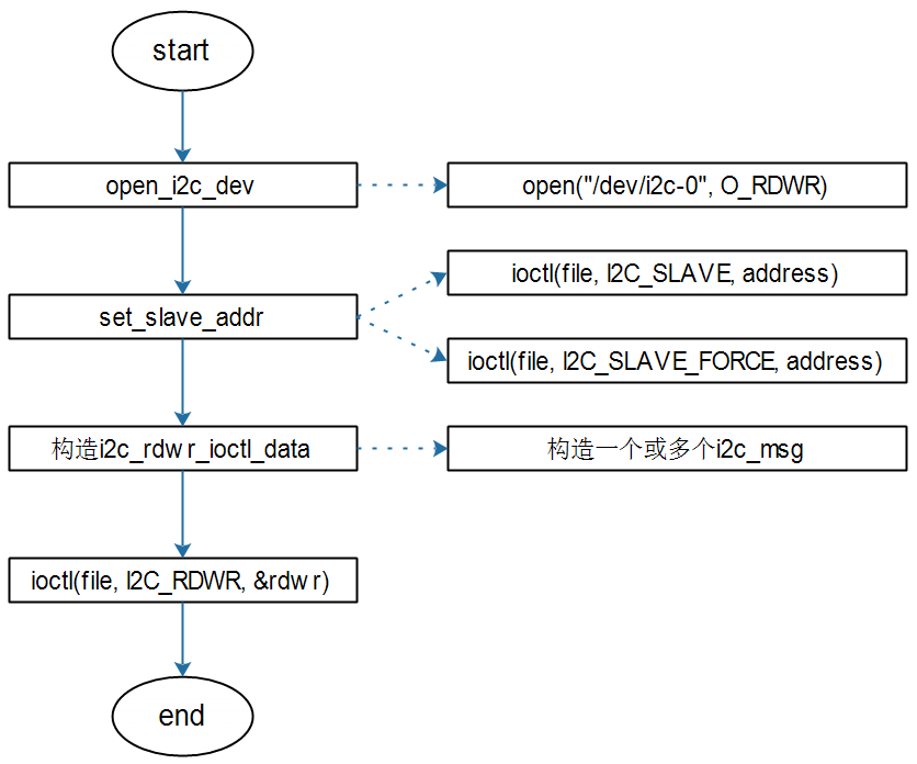 image-20210224191404322