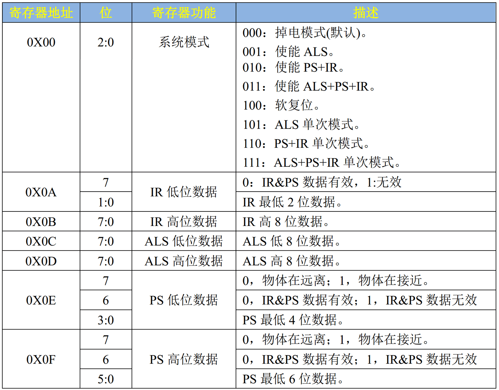 image-20250324234208125