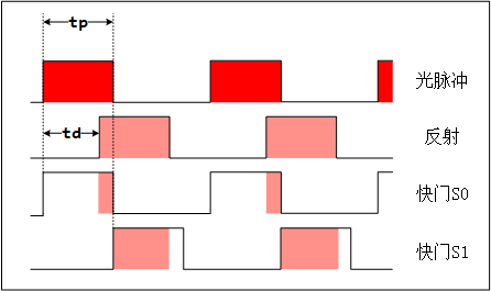 image-20251113152237624