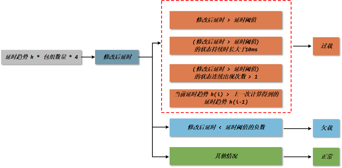 image-20251205160656448