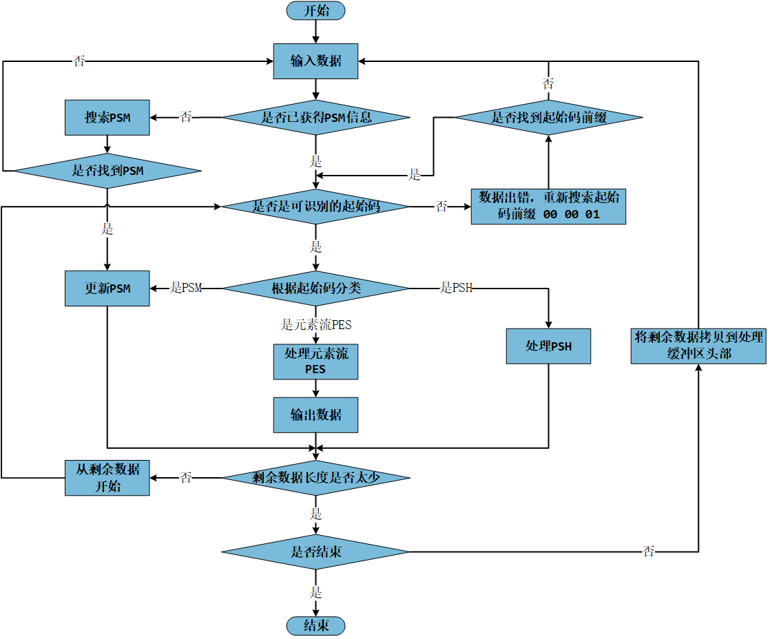 image-20251210171213899