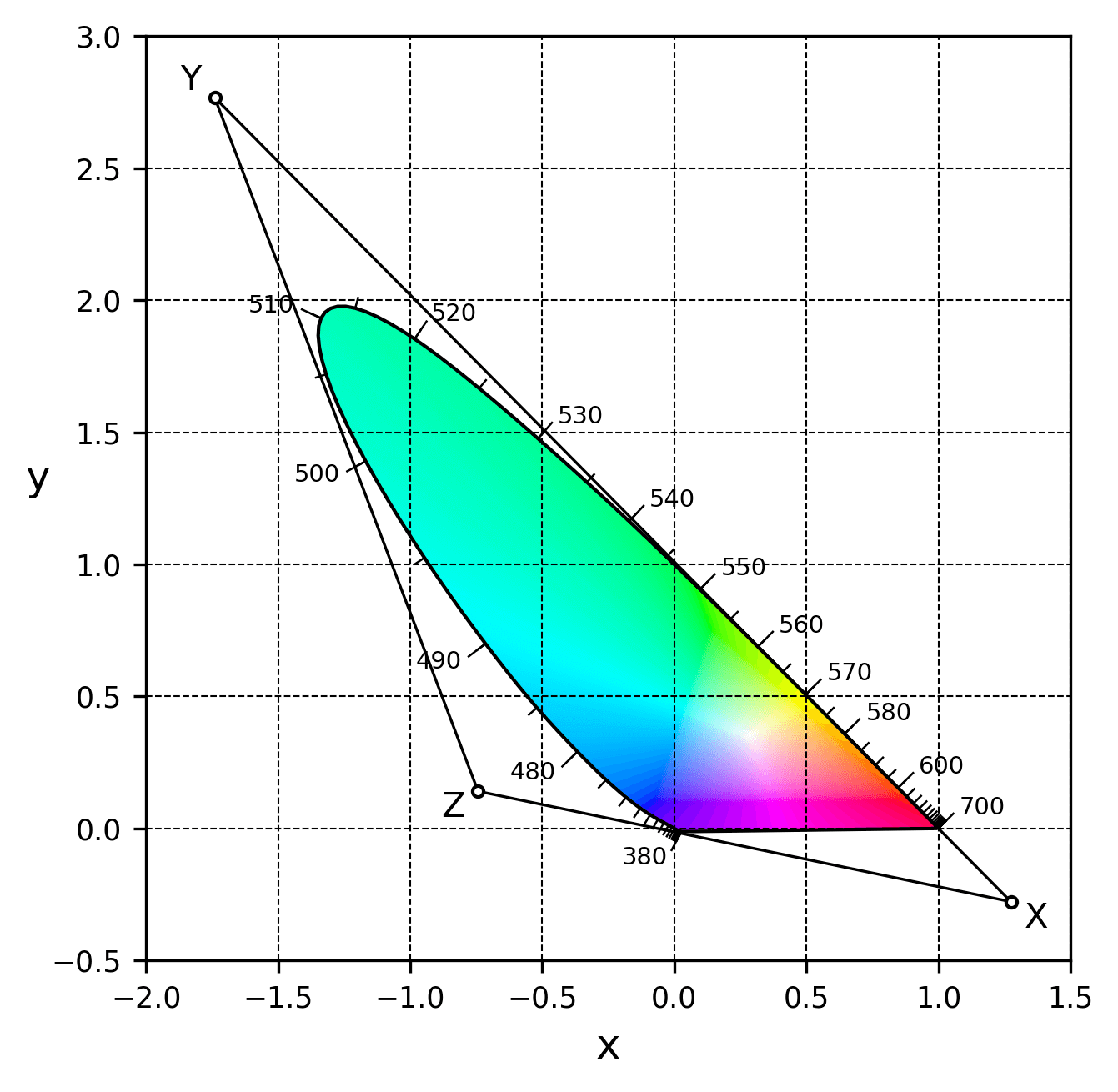 rg_chromaticity_diagram