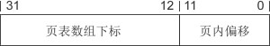 虚拟地址切割方式