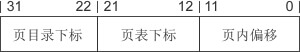 两级页表虚拟地址切割