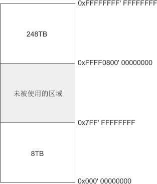 Windows 64 位程序内存分布