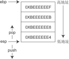 栈实例