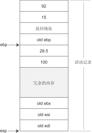 函数活动记录