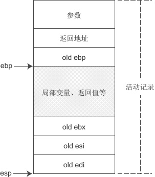 函数调用实例