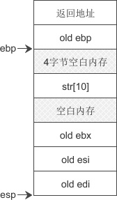 main 函数栈