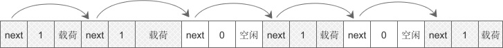 为程序分配 100 个字节的内存