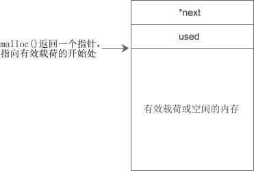 内存块的结构