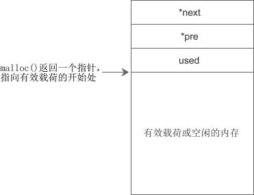 双向链表的内存块结构