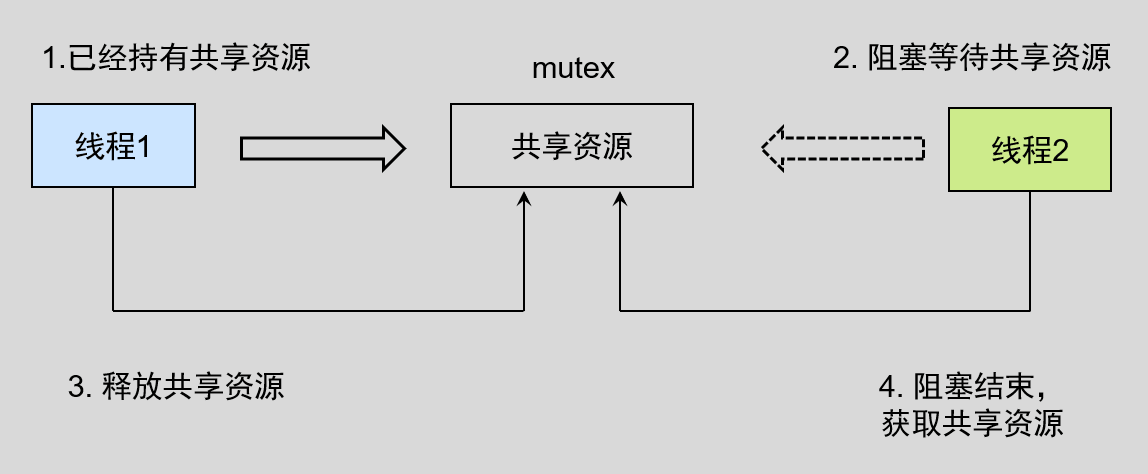 image-20220525195411645