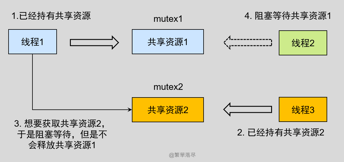 image-20220525204903020