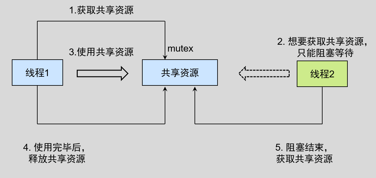 image-20220525205314854