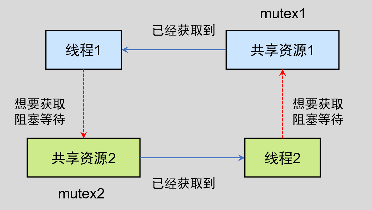 image-20220525205842280