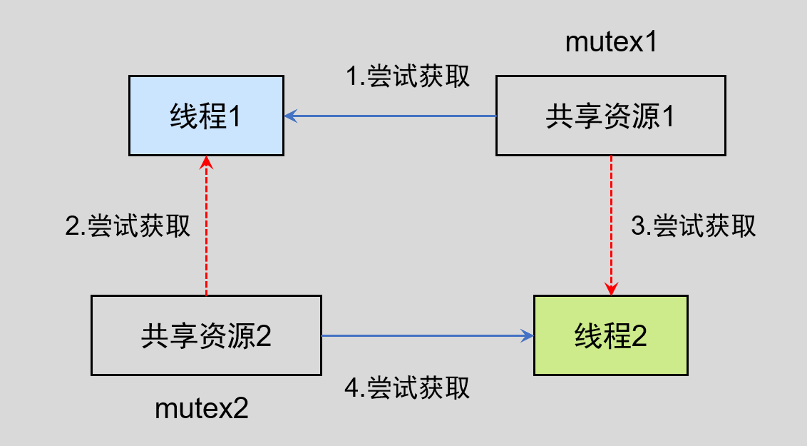 image-20220526072940980