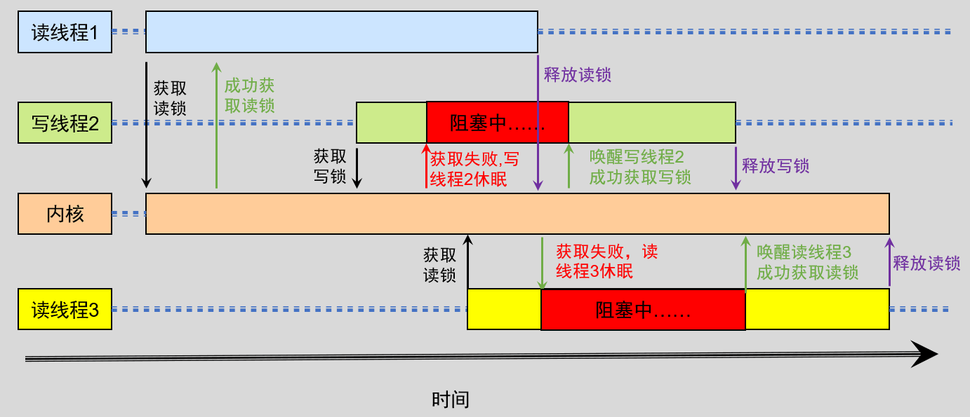 image-20220526140509441