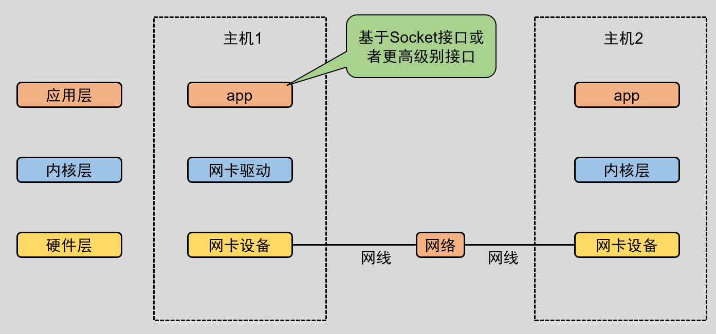 image-20220528083144917