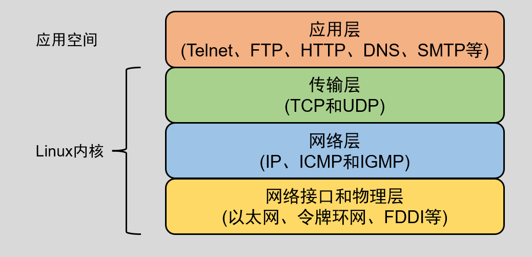 image-20220528092638871