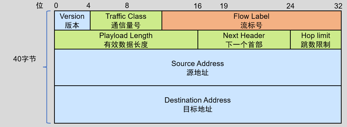 image-20220529171146924