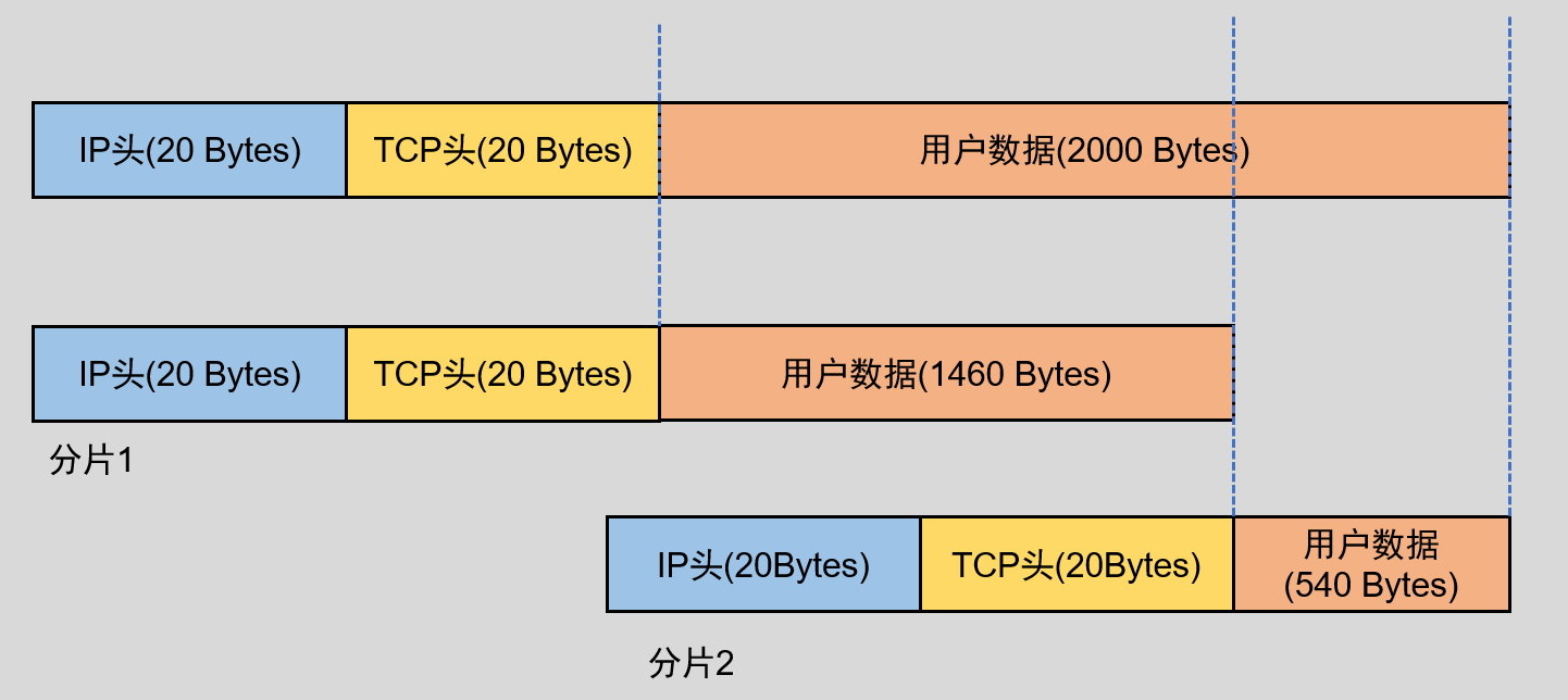 image-20220531102023135