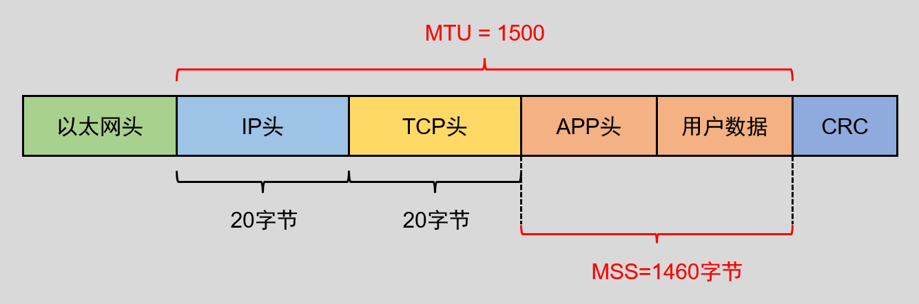 image-20220531102657045