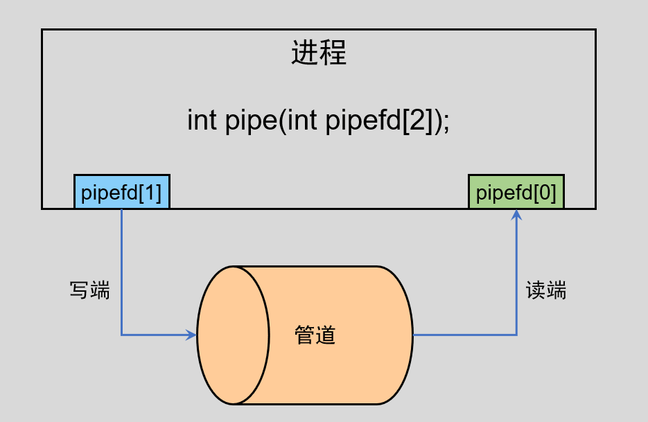 image-20220603141756784
