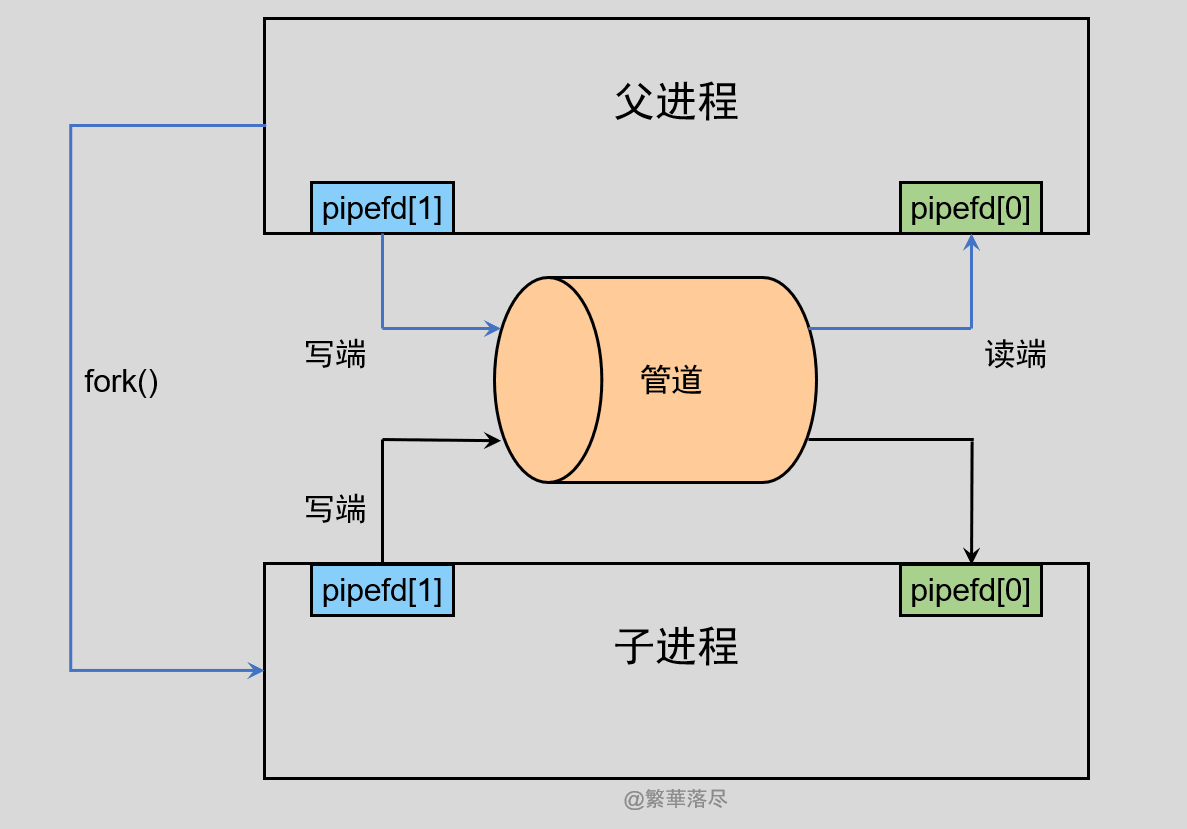 image-20220603145945007