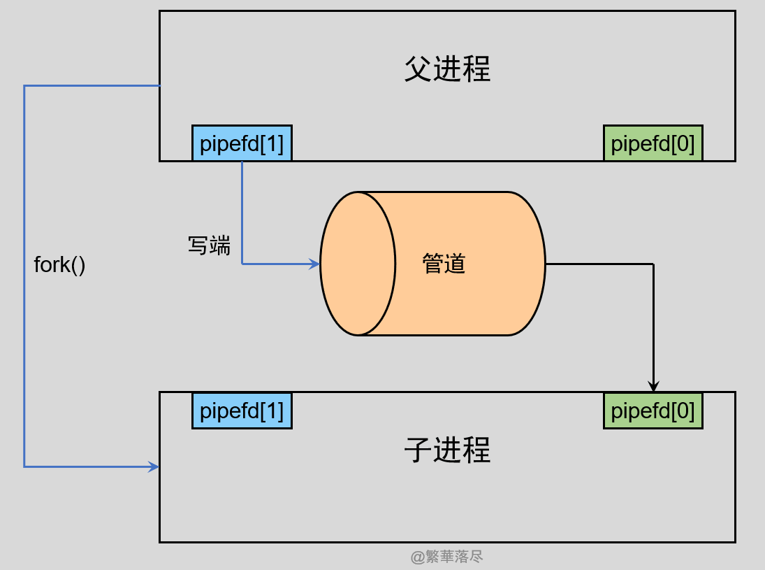 image-20220603150642771