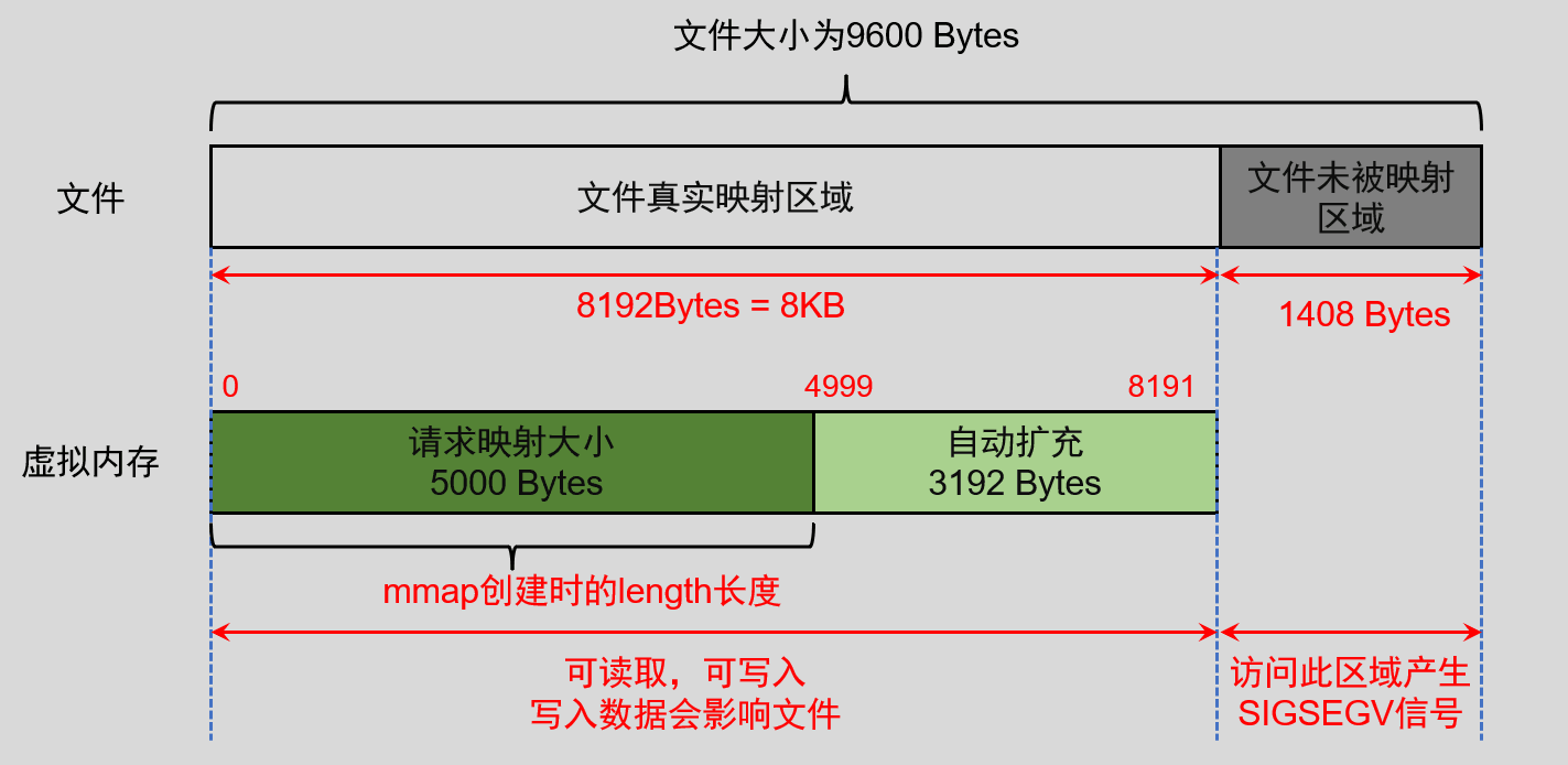 image-20220606093647447