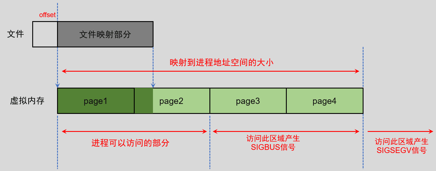image-20220606105047523