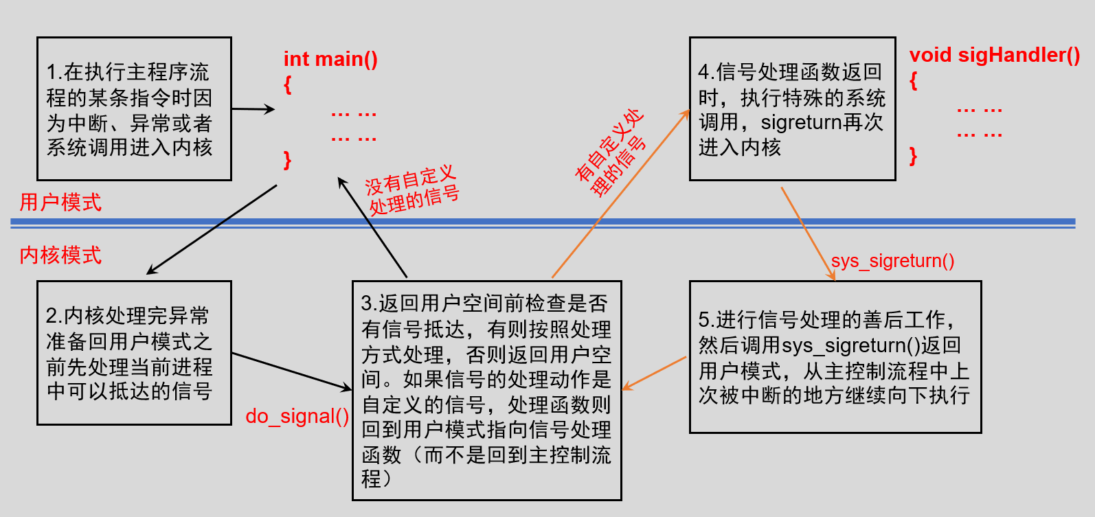 image-20220607161056542