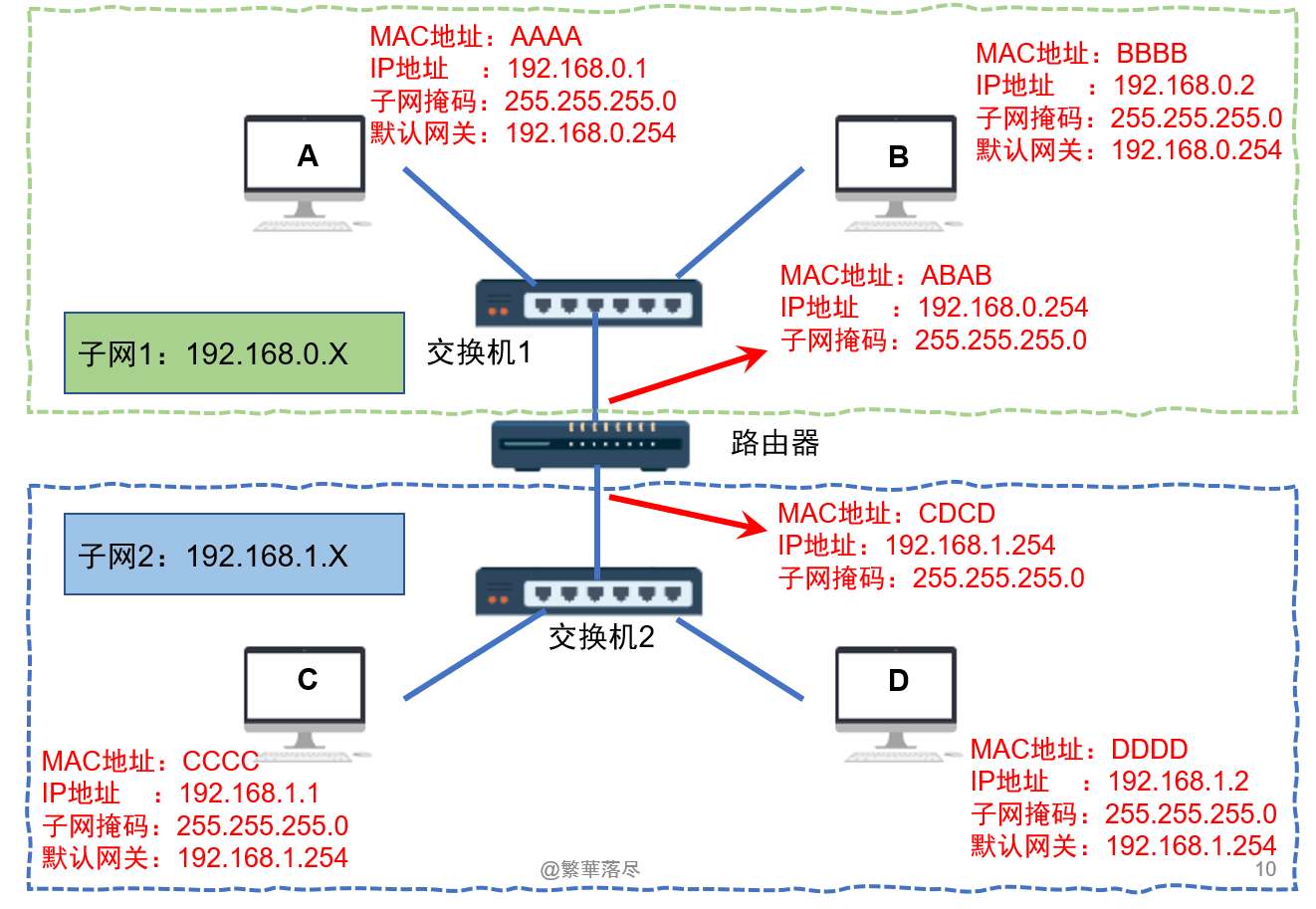 image-20220613162405651