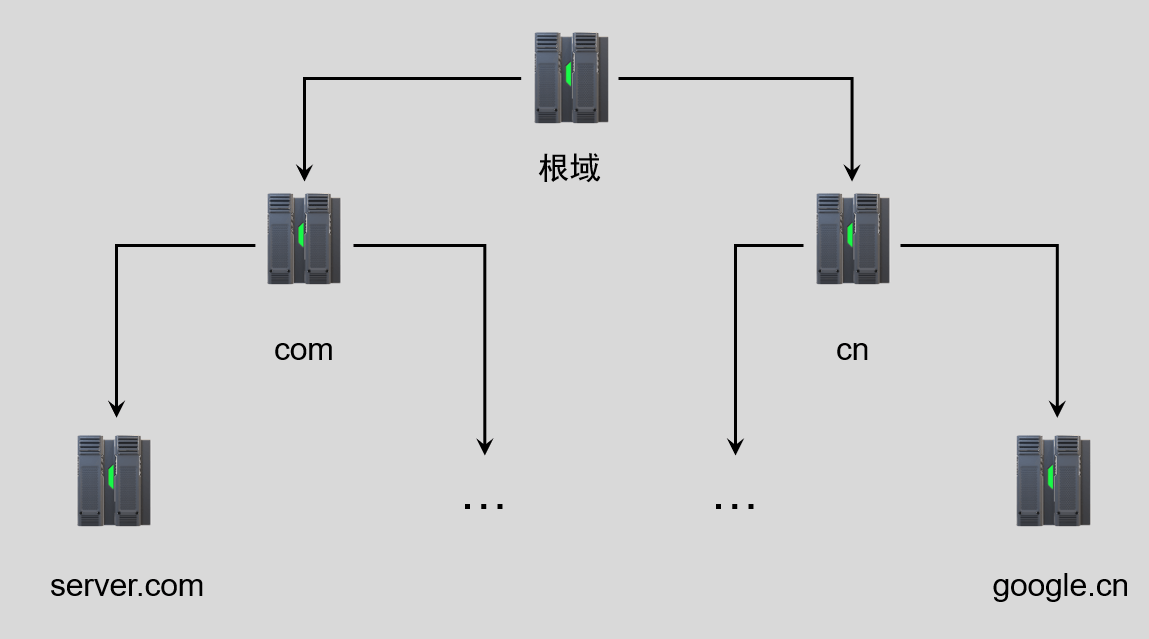 image-20220618090342797
