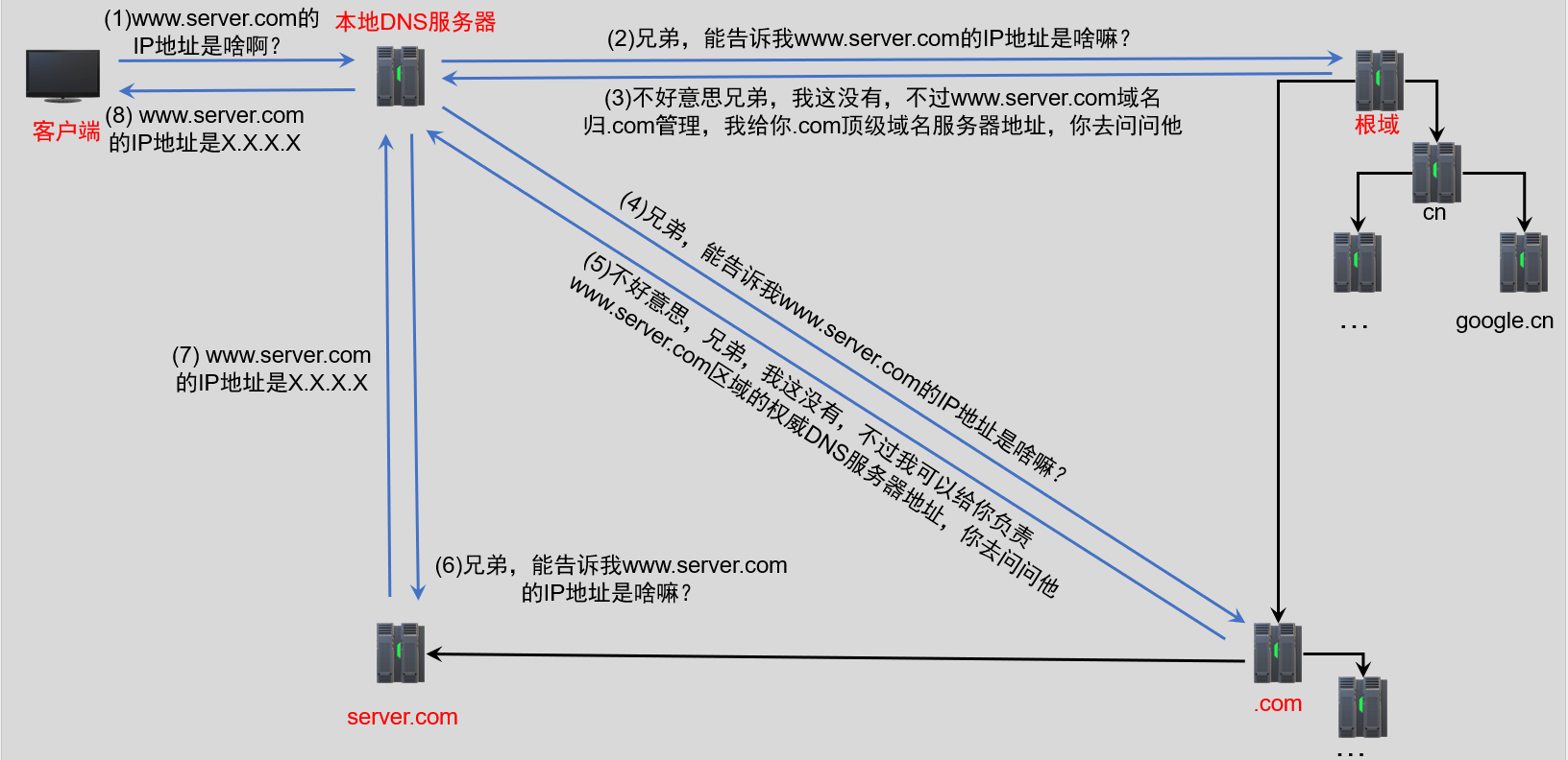image-20220618092329413
