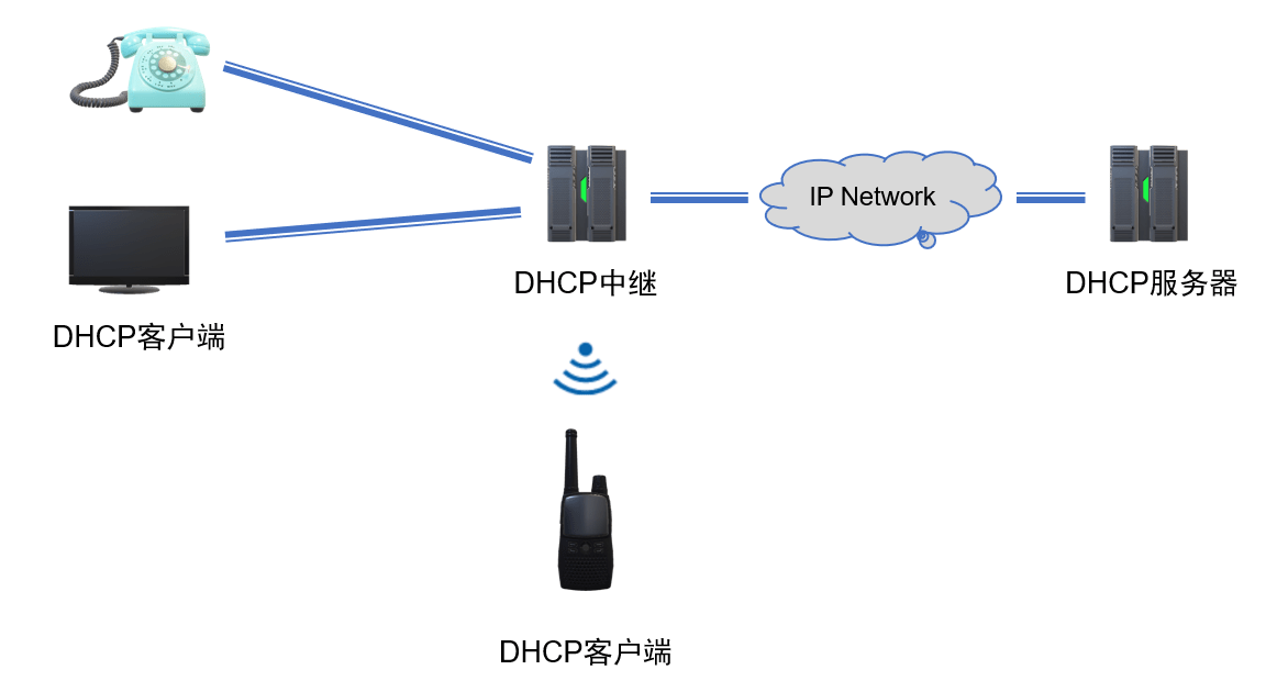 image-20220618092449363