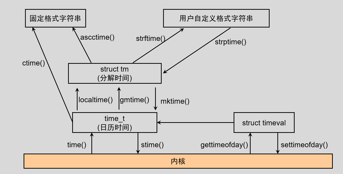 image-20220621120417357