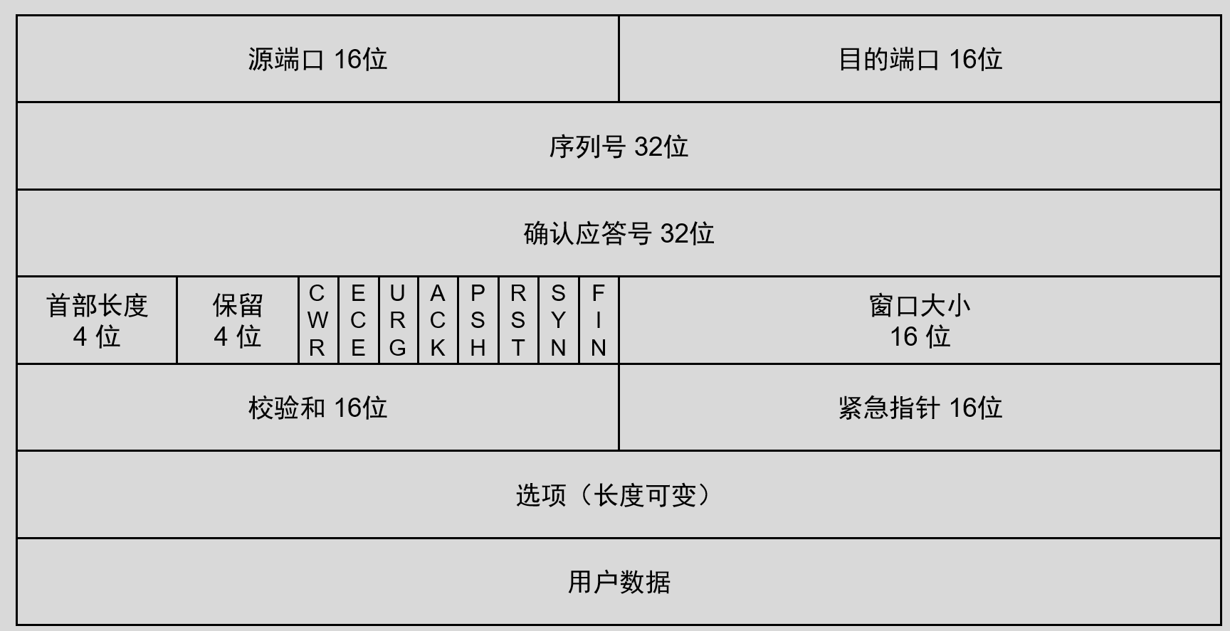 image-20220623113754219