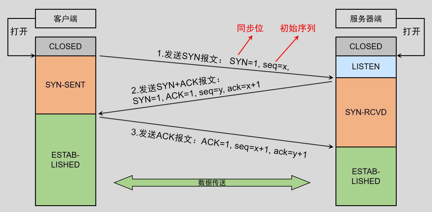 image-20220623120707723