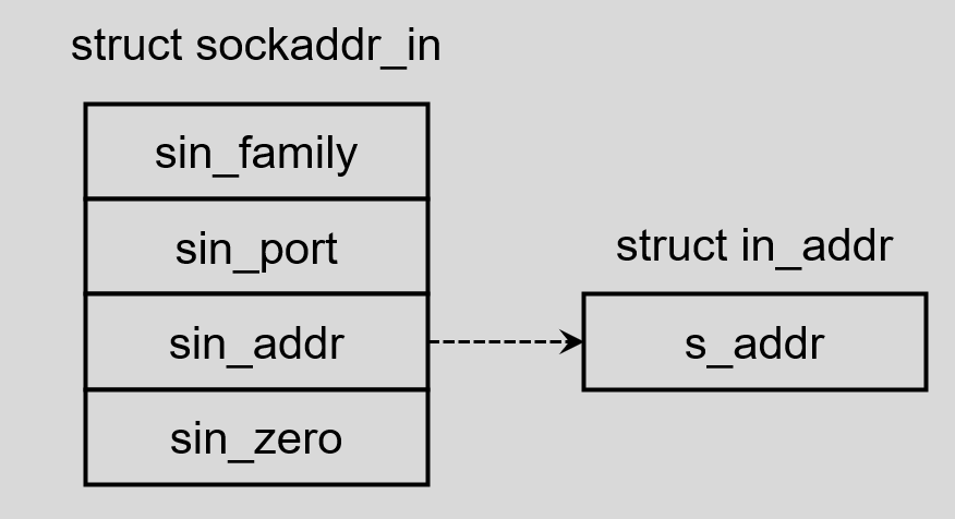 image-20220624142104172