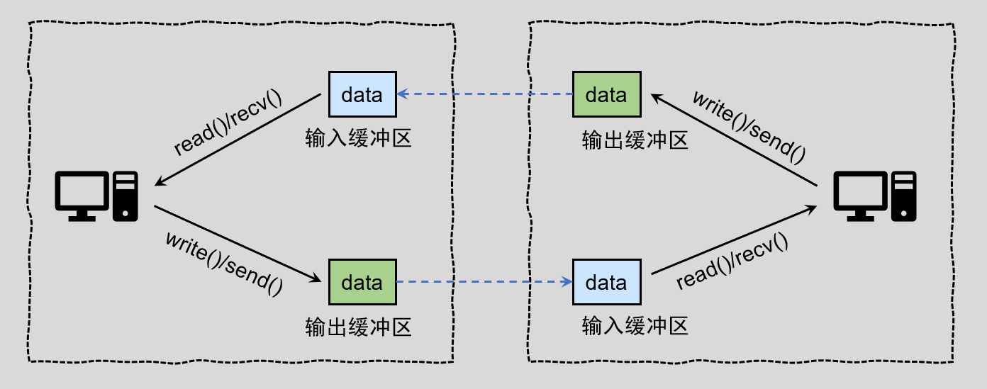 image-20220628162706259