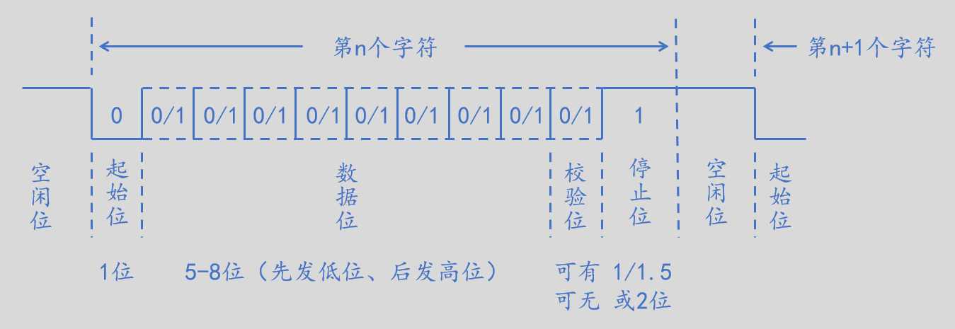 image-20220918140427051