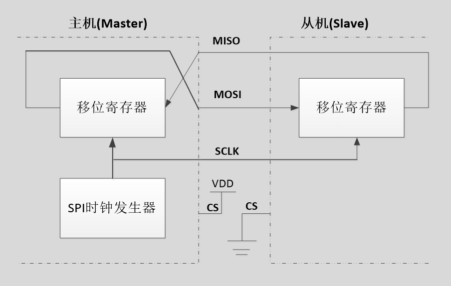 image-20220923064422211