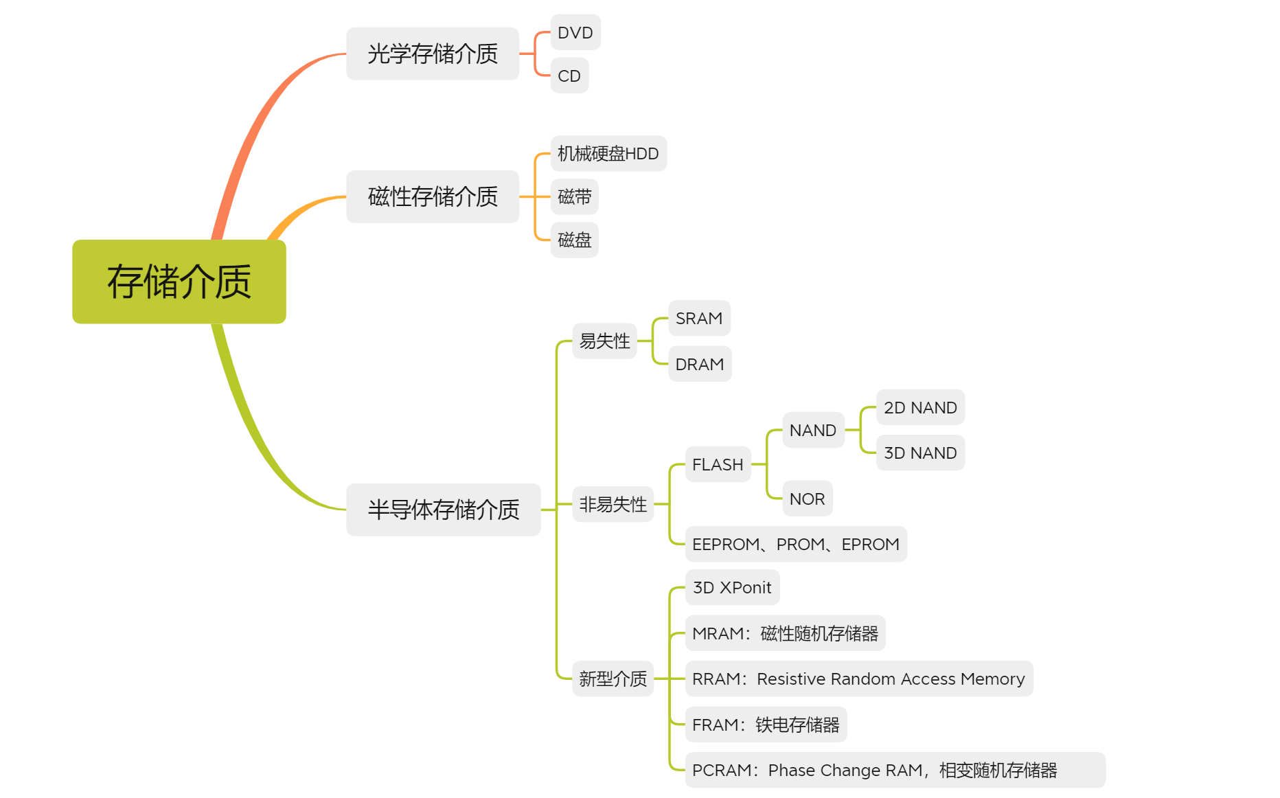 image-20230408180635157