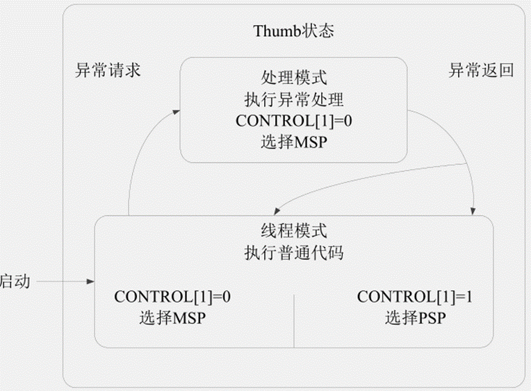 image-20230408223550637