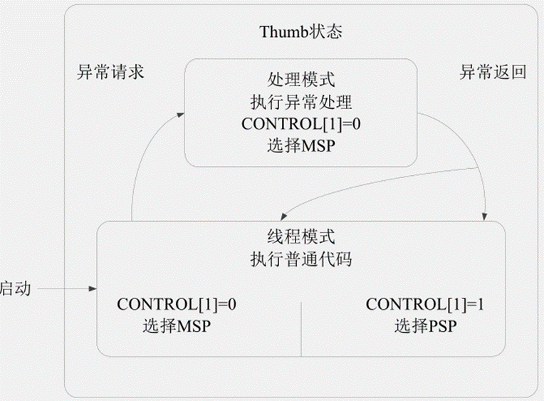 image-20230408223550637