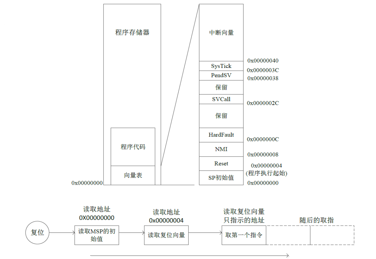 image-20230409211109437