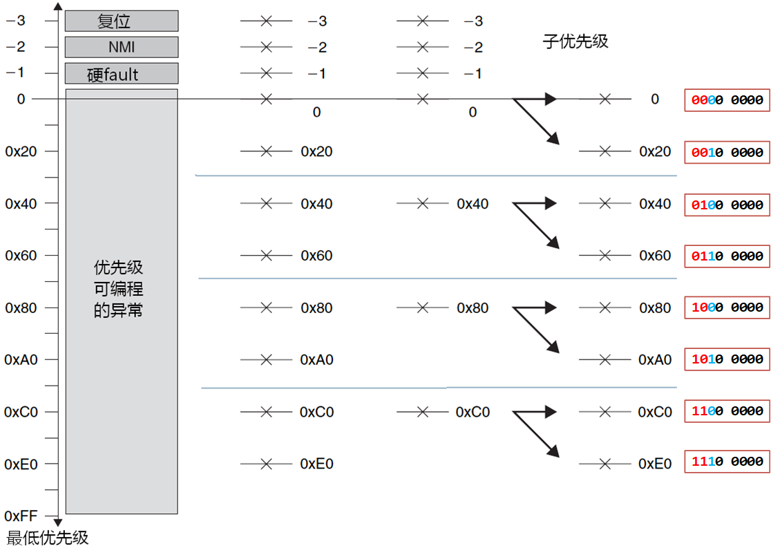 image-20230416221939791