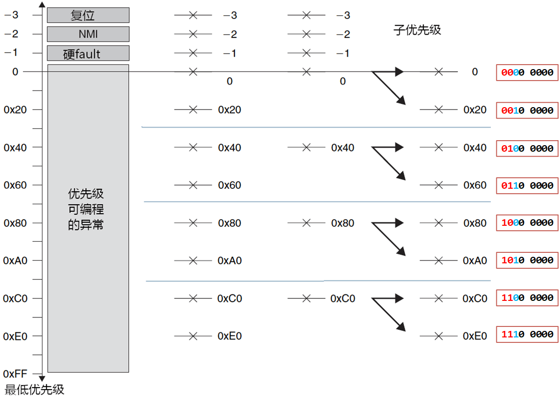 image-20230416221939791